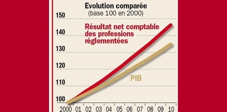 Le lobby des taxis a encore frappé | Economie et Finance | Scoop.it