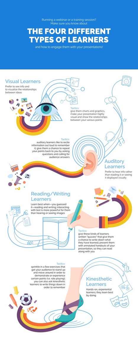 Presenting Content to Different Types of Learners Infographic - e-Learning Infographics | E-Learning-Inclusivo (Mashup) | Scoop.it