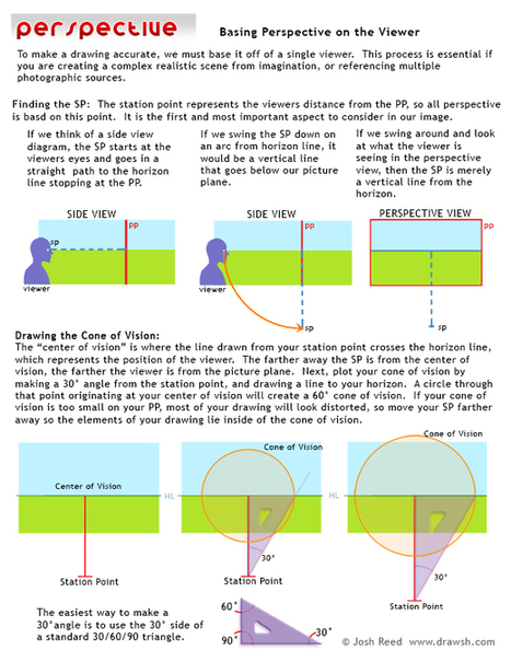 Adding Perspective to drawing | Drawing References and Resources | Scoop.it