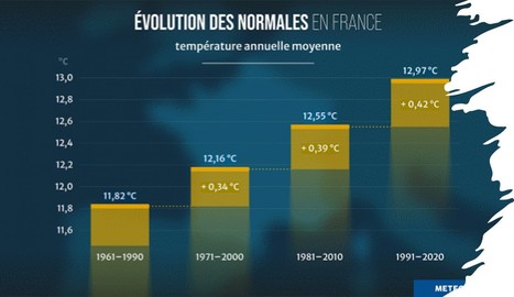 De nouvelles normales pour qualifier le climat en France | Lait de Normandie... et d'ailleurs | Scoop.it