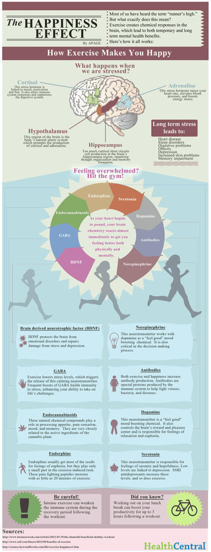 Exercise For Health And Happiness | Daily Infographic | Managing Stress for Educators | Scoop.it