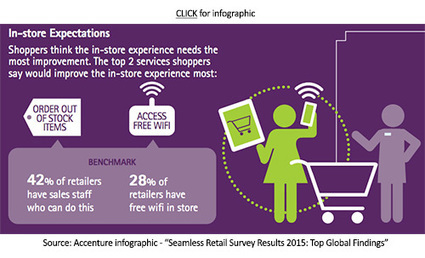 Study: Omnichannel customer experience far from seamless | RetailWire | Public Relations & Social Marketing Insight | Scoop.it