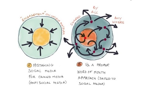 Médias sociaux : nos prédictions pour 2017 avec @hootsuitefr | Innovations & Tendances dans le marketing digital | Scoop.it