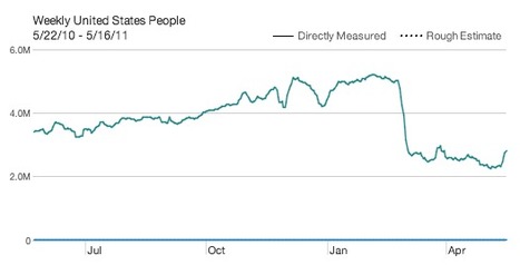 Pandalized: Websites Negatively Impacted by Google's Panda Algorithm Change. | Google Penalty World | Scoop.it