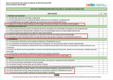 Lista de comprobación de calidad de un Recurso Educativo Abierto  | TIC & Educación | Scoop.it