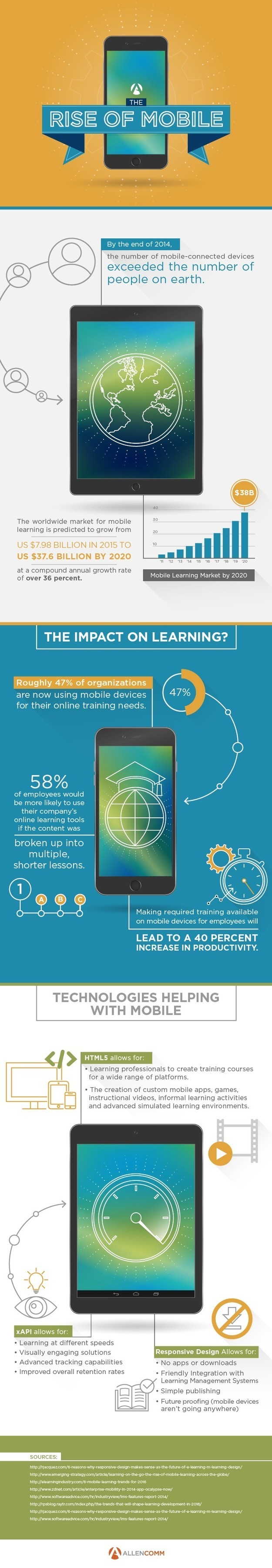 Infographic: The Rise of Mobile Learning | Educ...