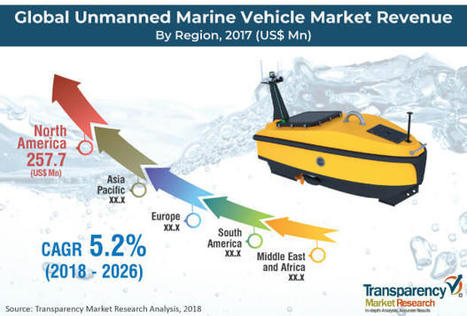 Unmanned Marine Vehicle Market to touch US$ 1270.89 Mn by 2026 | Market Research | Scoop.it