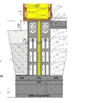 [Construction] Le soubassement pour mur en paille | Build Green, pour un habitat écologique | Scoop.it