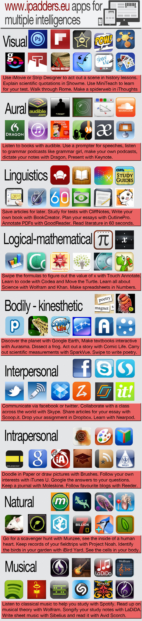 Apps for Multiple Intelligences | Montessori & 21st Century Learning | Scoop.it