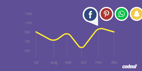 6 outils pour analyser la performance de ses concurrents sur les réseaux sociaux | Time to Learn | Scoop.it