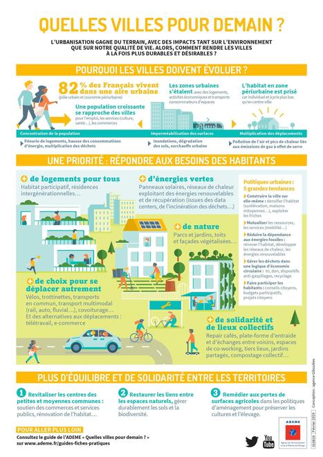 Infographie quelles villes pour demain ? | Vers la transition des territoires ! | Scoop.it