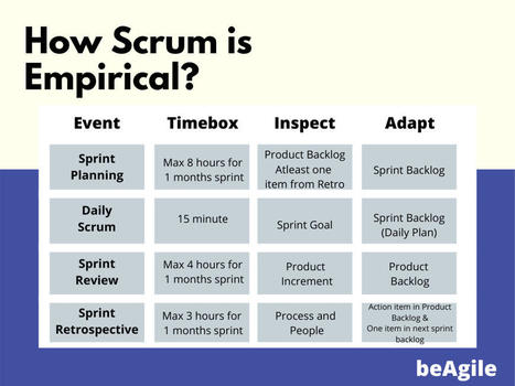 Empiricism in Scrum. Dictionary meaning of Empiricism — | by Saurabh Dhingra | Be Agile | Devops for Growth | Scoop.it