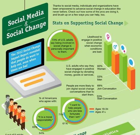 How Social Media Leads To Social Change [INFOGRAPHIC] - AllTwitter | Public Relations & Social Marketing Insight | Scoop.it