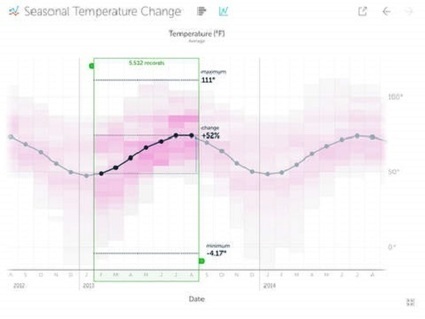 Tableau launches Vizable: a free (and fun) data analytics app for iPad - ComputerWeekly.com (blog) | Big Data + Libraries | Scoop.it