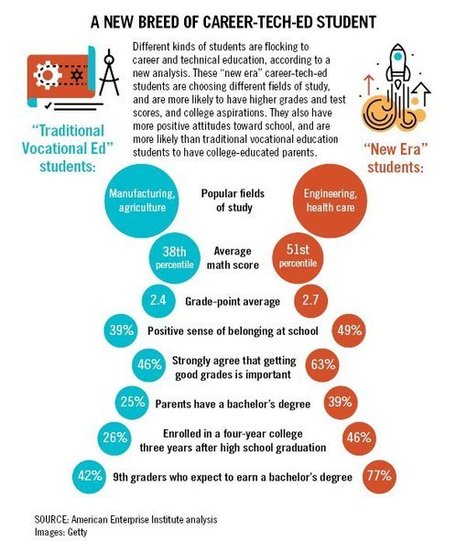 Why the High-Achievers Have Moved to 'Shop' Class | Leading Schools | Scoop.it