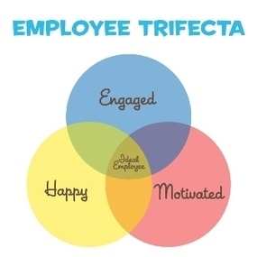Happy Employees are not Engaged Employees | Retain Top Talent | Scoop.it