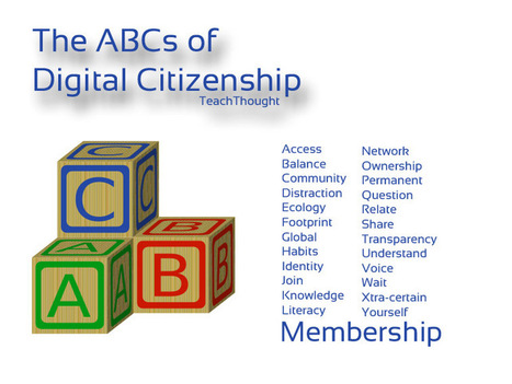 The ABCs of Digital Citizenship | Everything iPads | Scoop.it