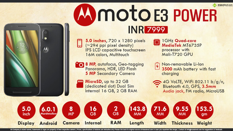 Motorola Moto E3 Power Launched @ INR 7999 | Maxabout Mobiles | Scoop.it