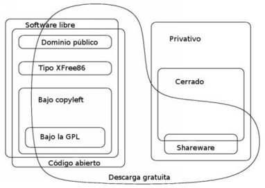 CuriositaTICs: Software libre alternativo a software propietario | Educación Siglo XXI, Economía 4.0 | Scoop.it