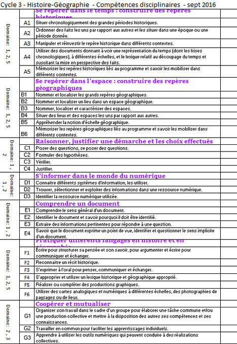 Cycle 3 In Histoire Geographie Emc Scoop It