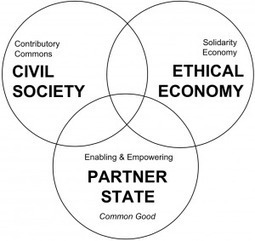 Towards a new reconfiguration among the state, civil society and the market » Journal of Peer Production | Peer2Politics | Scoop.it