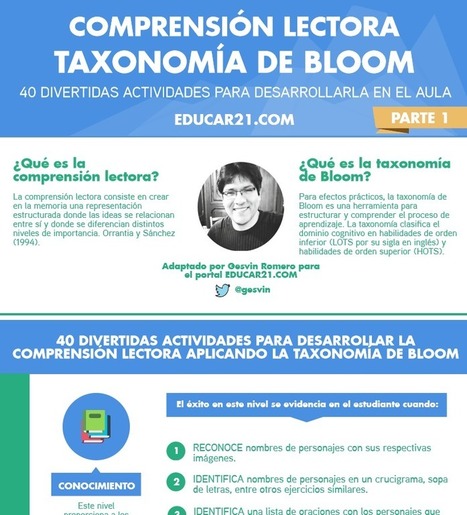 Taxonomía de Bloom en la Comprensión Lectora - 40 Divertidas Actividades para el Aula (Parte 1) | Educación 2.0 | Scoop.it