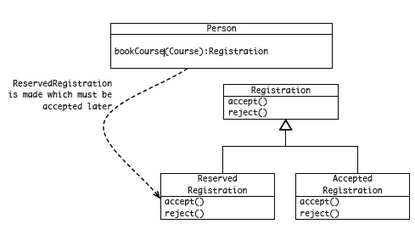 Domain-driven Design Cheat Sheet From Dzone Ref