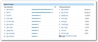 Three Strategies To Pinpoint Your Specific Customer Needs | Latest Social Media News | Scoop.it