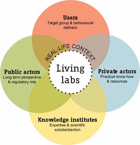 Del Aula tradicional al Living Lab: Integrando metacognición, IA y Realidad Virtual para un Aprendizaje autónomo, colaborativo e inclusivo – | E-Learning-Inclusivo (Mashup) | Scoop.it