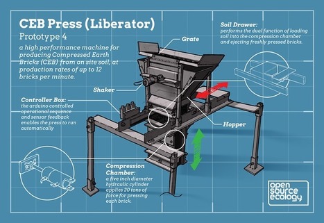 Inventor Releases Open Source Plans that Will Usher in the Maker Culture | Peer2Politics | Scoop.it