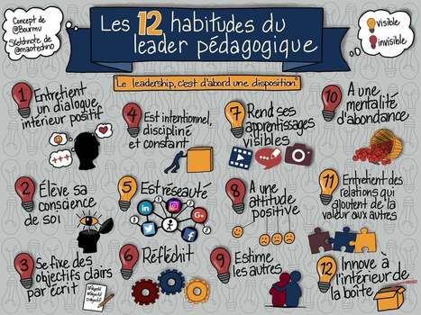 Les 12 habitudes du leader pédagogique | Pédago 21 | Pédagogie & Technologie | Scoop.it