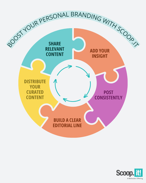 #6 - Boost your personal branding with Scoop.it | Scoop.it Tutorials & Tips | Scoop.it