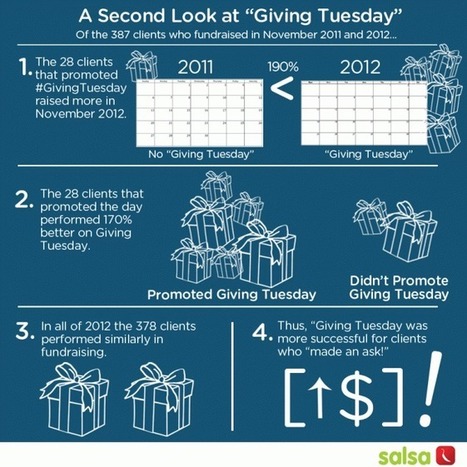 #GivingTuesday Shows Successful End of Year Fundraising Means Making an "Ask" | Crowdfunding, Giving Days, and Social Fundraising for Nonprofits | Scoop.it