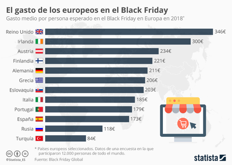 • Gráfico: Los españoles, entre los que menos gastan en el Black Friday en Europa | Statista | Seo, Social Media Marketing | Scoop.it