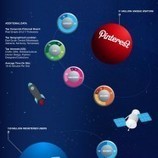 Social Media Demographics | Infographics Mania | World's Best Infographics | Scoop.it