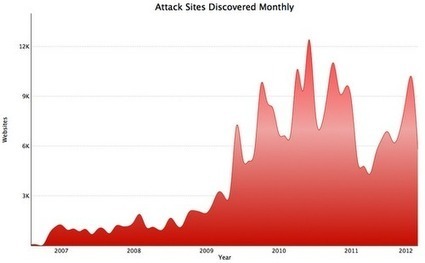 Google Produces an Informal Web Threat Report, Shares Insights | Aprendiendo a Distancia | Scoop.it