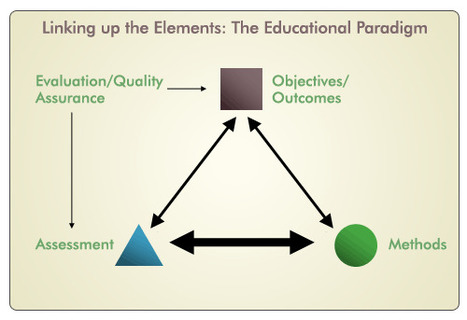 Paradigmas educativos By .@juandoming | Al calor del Caribe | Scoop.it