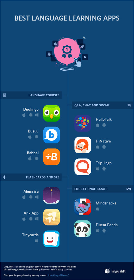 [Infographic] Ten best language learning apps | Creative teaching and learning | Scoop.it