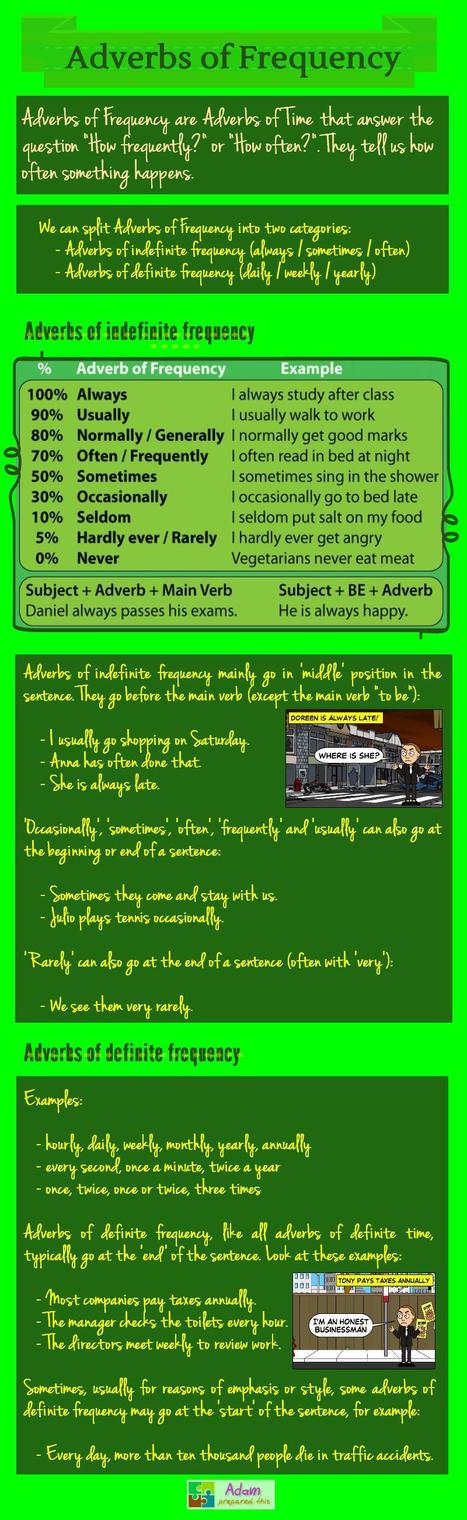 Infographic: adverbs of frequency | Teach them English | APOIO AO ESTUDO | Scoop.it