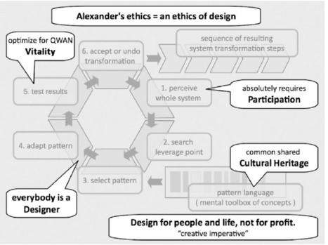 Patterns of Commoning | The Commons Strategies Group | Formation Agile | Scoop.it