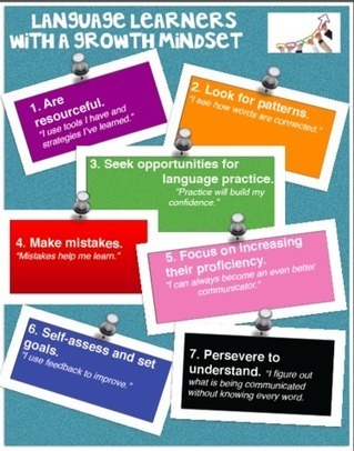 Scaffolds and Supports | Language Teaching Resources | Scoop.it