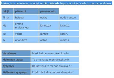Kielioppi: lauseoppia, pääverbi + perusmuoto | 1Uutiset - Lukemisen tähden | Scoop.it