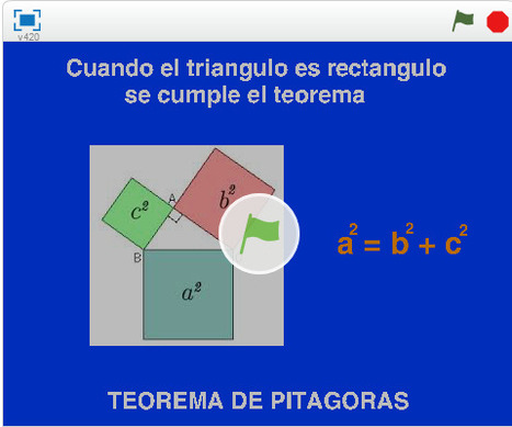 Teorema de Pitágoras (Demostración) | tecno4 | Scoop.it