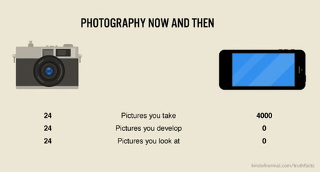 How Smartphones Have Changed Photography, In Three Numbers | Découvrir le monde de la photo | Scoop.it