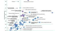 Quels sont les métiers qui embauchent le plus de seniors ? | Emploi & évolution des métiers | Scoop.it