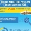 Infographie : La croissance du marketing digital pour 2013 | Digital infographics | Scoop.it