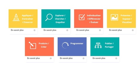 E-tuto : un site de tutoriels sur les outils numériques | Formation : Innovations et EdTech | Scoop.it