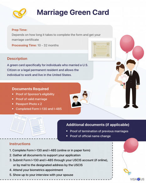 Marriage Green Card Immigration | A Complete Guide | VISA 2 US | marriagegreencard | Scoop.it