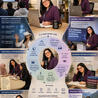 Notebook or My Personal Learning Network