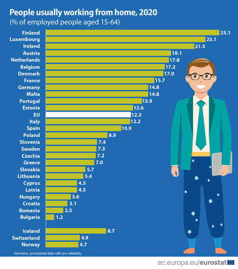 How usual is it to work from home?  | #Eurostat #HomeOffice #Luxembourg #Europe | Luxembourg (Europe) | Scoop.it